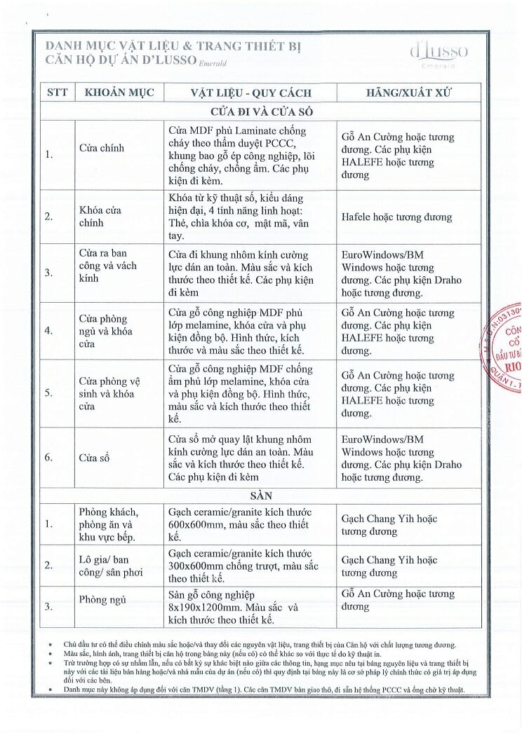 Nội thất bàn giao Căn hộ D'Lusso Quận 2 7 Vật liệu nội thất bàn giao căn hộ D'Lusso Quận 2