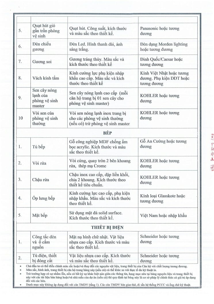Nội thất bàn giao Căn hộ D'Lusso Quận 2 7 Vật liệu nội thất bàn giao căn hộ D'Lusso Quận 2